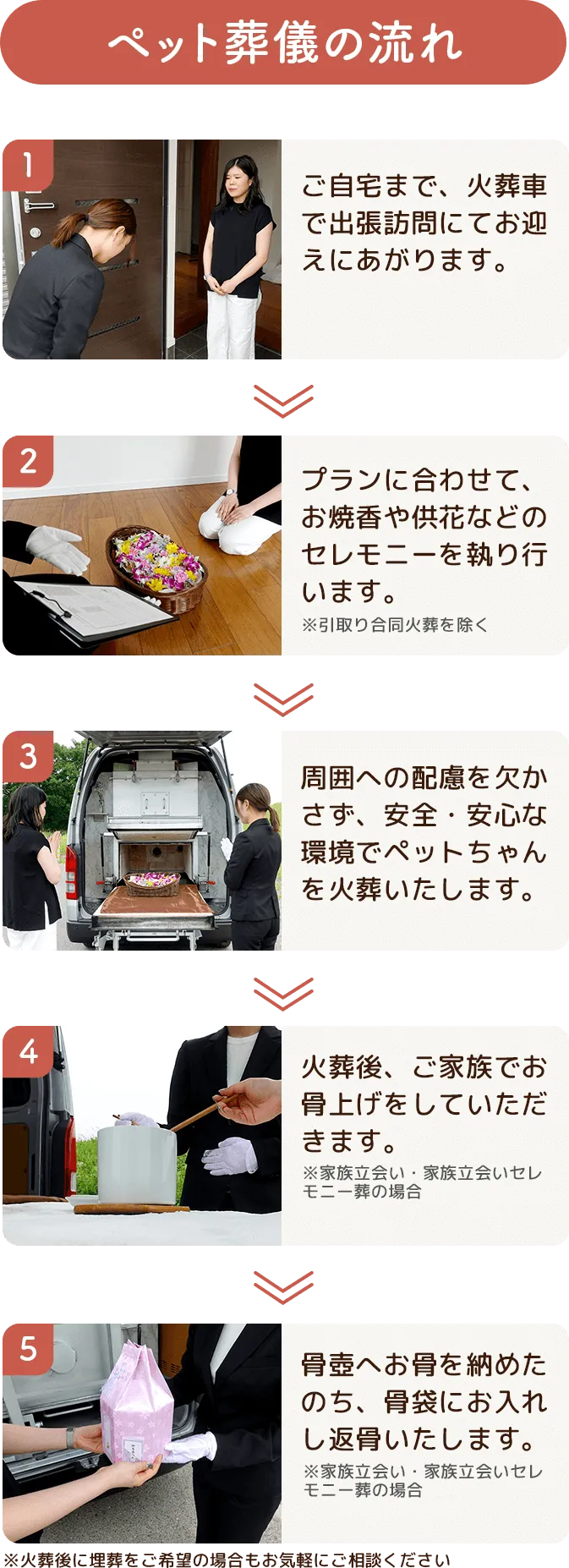 ペット葬儀の流れ 1 ご自宅まで、火葬車で出張訪問にてお迎えにあがります。 2 プランに合わせて、お焼香や供花などのセレモニーを執り行います。※引取り合同火葬を除く 3 周囲への配慮を欠かさず、安全·安心な環境でペットちゃんを火葬いたします。 4 火葬後、ご家族でお骨上げをしていただきます。※家族立会い·家族立会いセレモニー葬の場合 5 骨壺へお骨を納めたのち、骨袋にお入れし返骨いたします。※家族立会い·家族立会いセレモニー葬の場合 ※火葬後に埋葬をご希望の場合もお気軽にご相談ください。