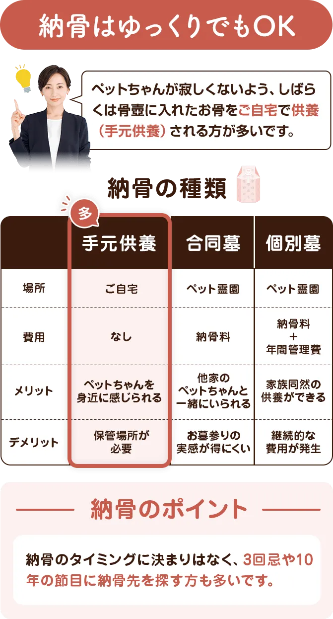 納骨はゆっくりでもOK