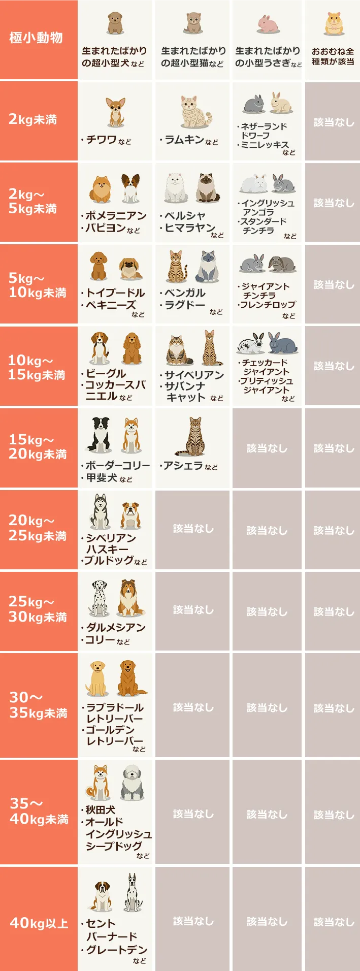 体重の目安表