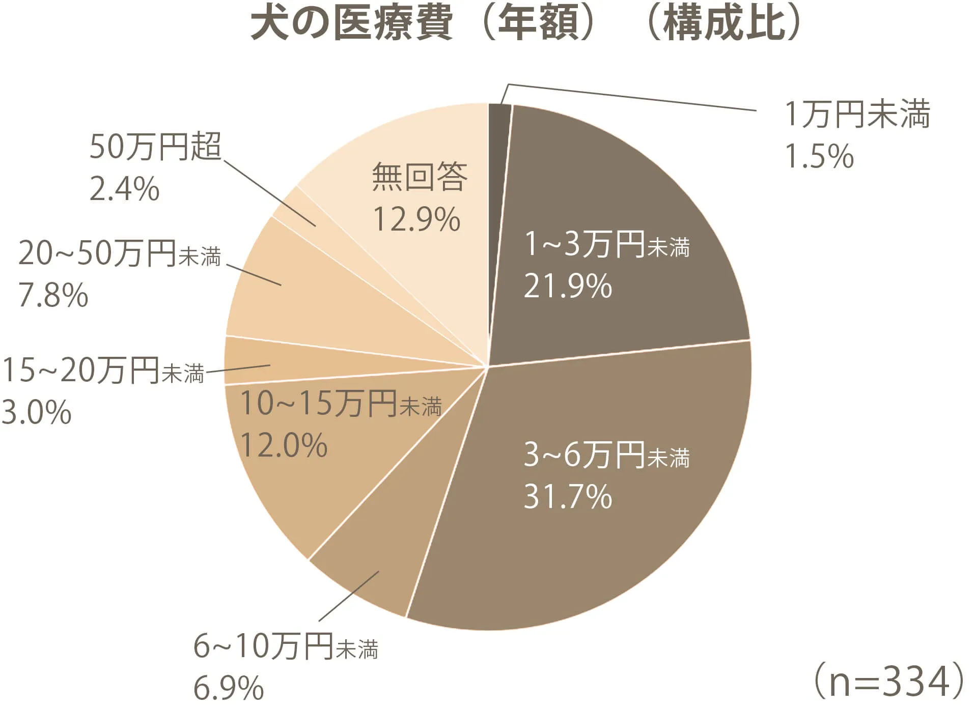 人気 ペット 危篤 仕事