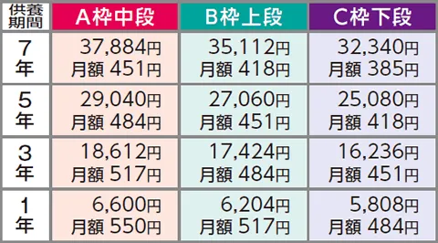 秀葉院みなと動物浄苑